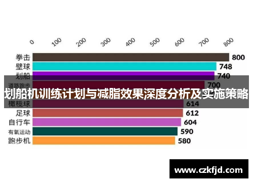 划船机训练计划与减脂效果深度分析及实施策略