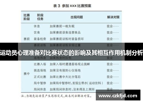 运动员心理准备对比赛状态的影响及其相互作用机制分析